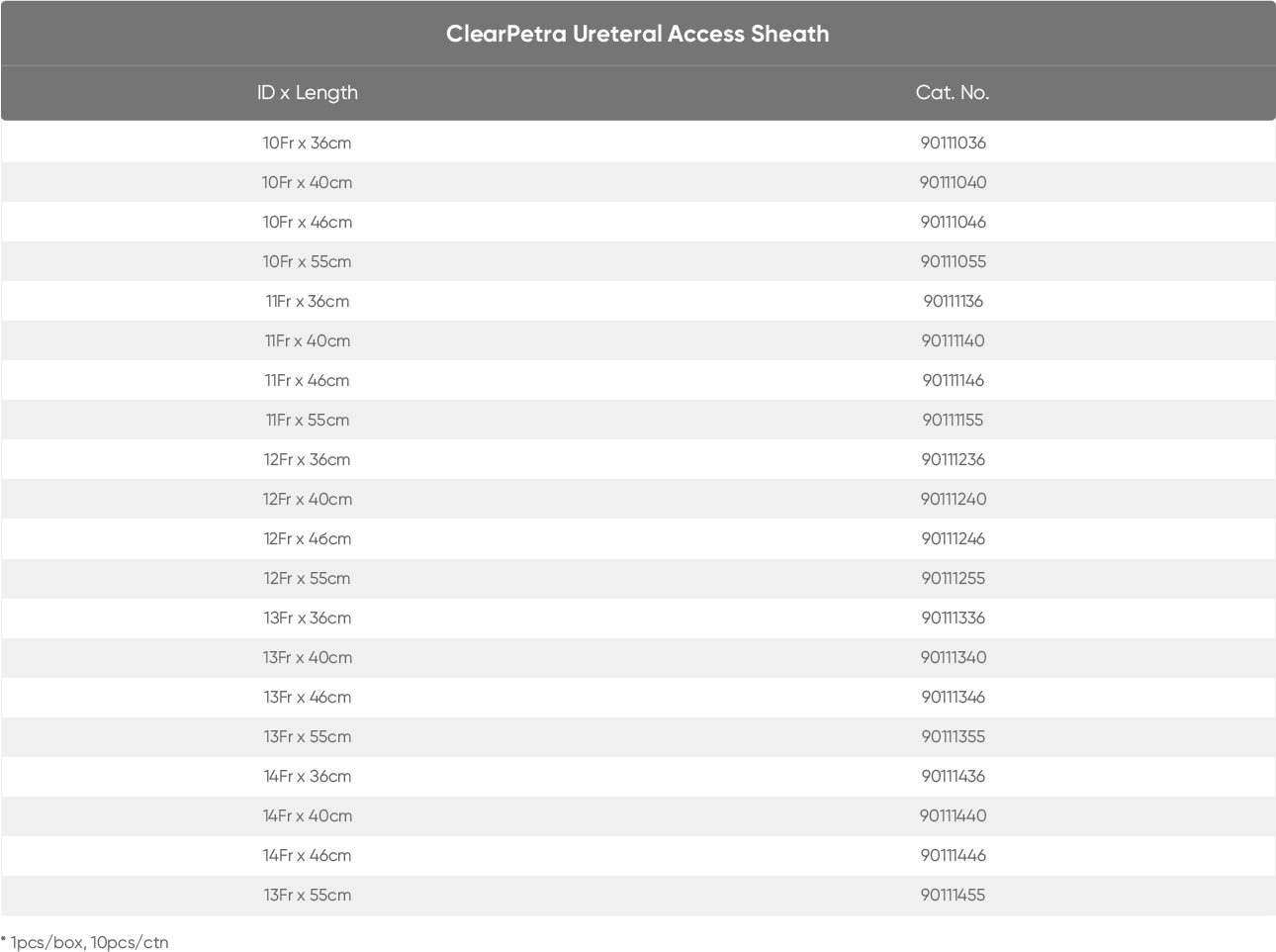 ClearPetra Ureteral Access Sheath for RIRS(图1)