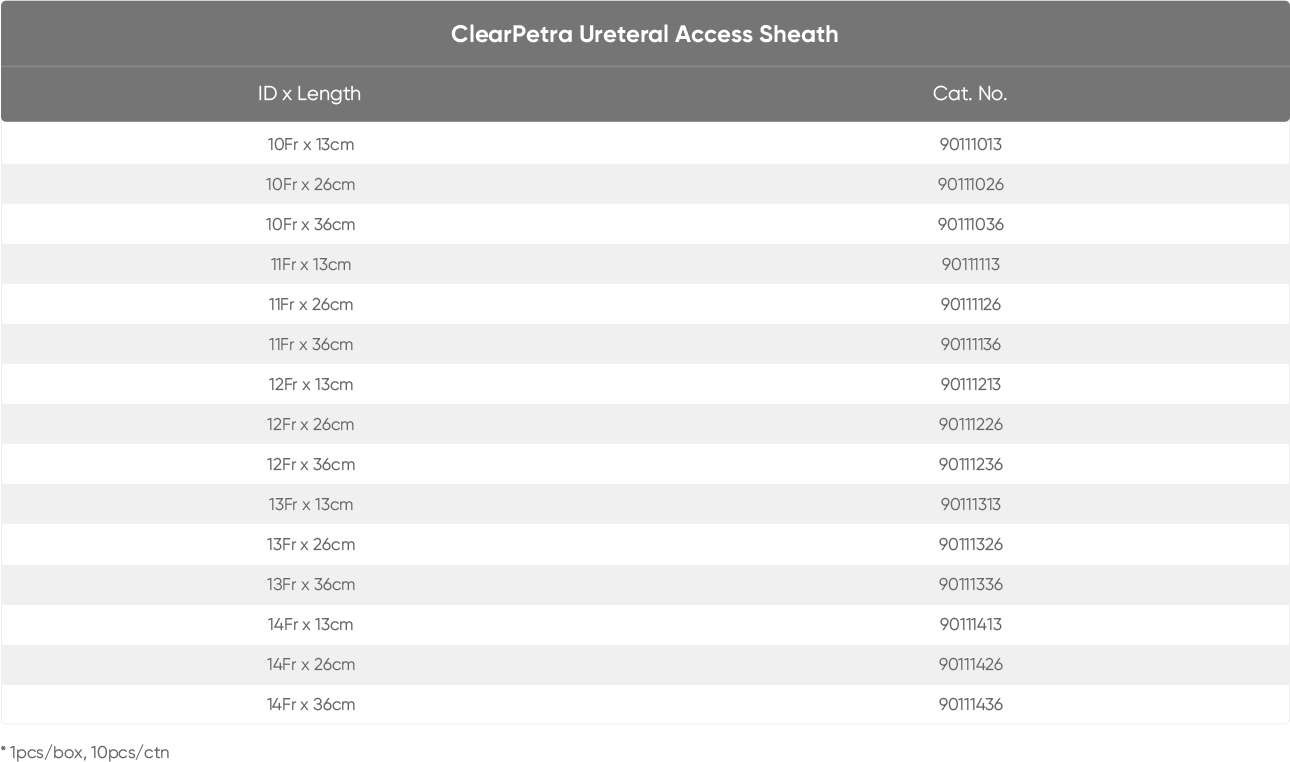 ClearPetra Ureteral Access Sheath for Semi-rigid Ureteroscopy(图1)