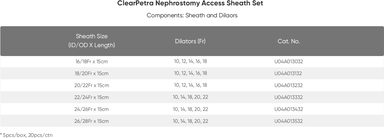 ClearPetra Nephrostomy Sheath(图2)