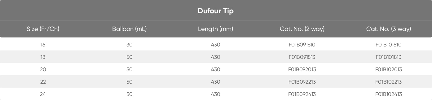 Dufour Tip.jpg