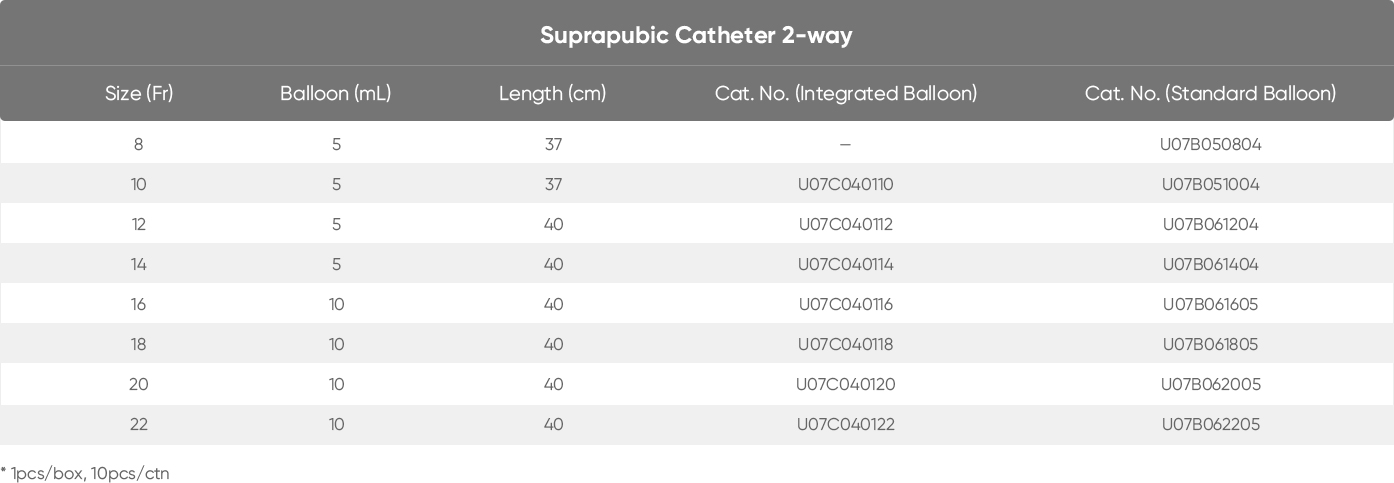 Suprapubic Catheter 2-way.jpg