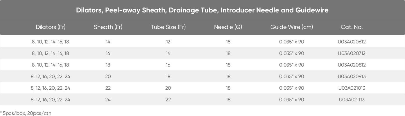 Dilation and Drainage Set(图5)