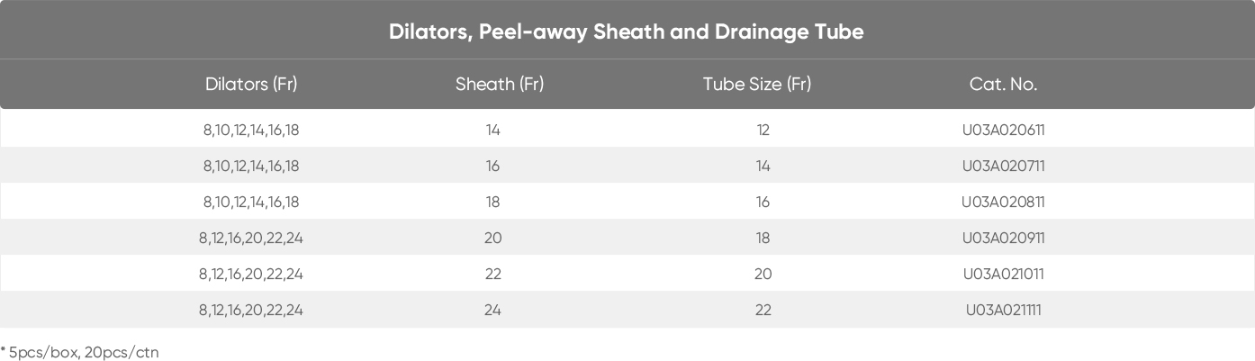 Dilation and Drainage Set(图4)