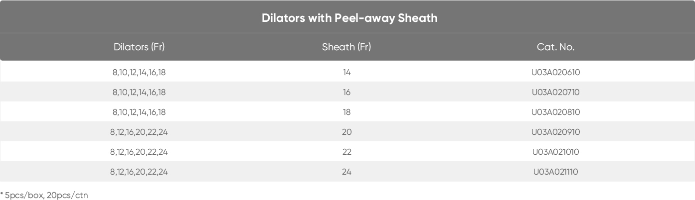 Dilation and Drainage Set(图3)