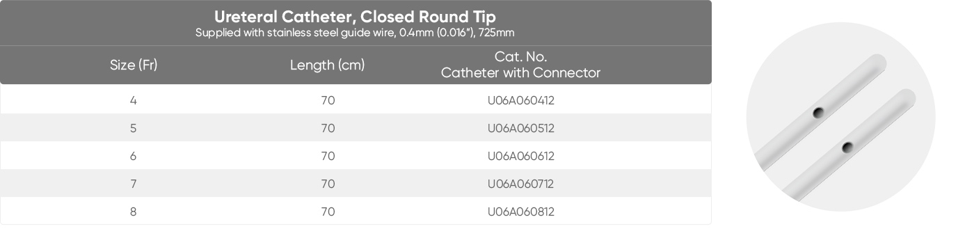 Ureteral Catheter(图3)