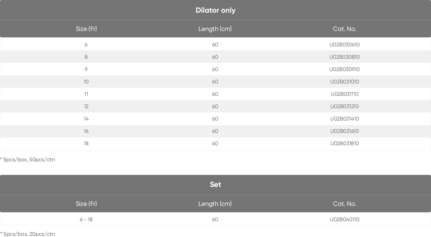 Ureteral Dilator Set.jpg