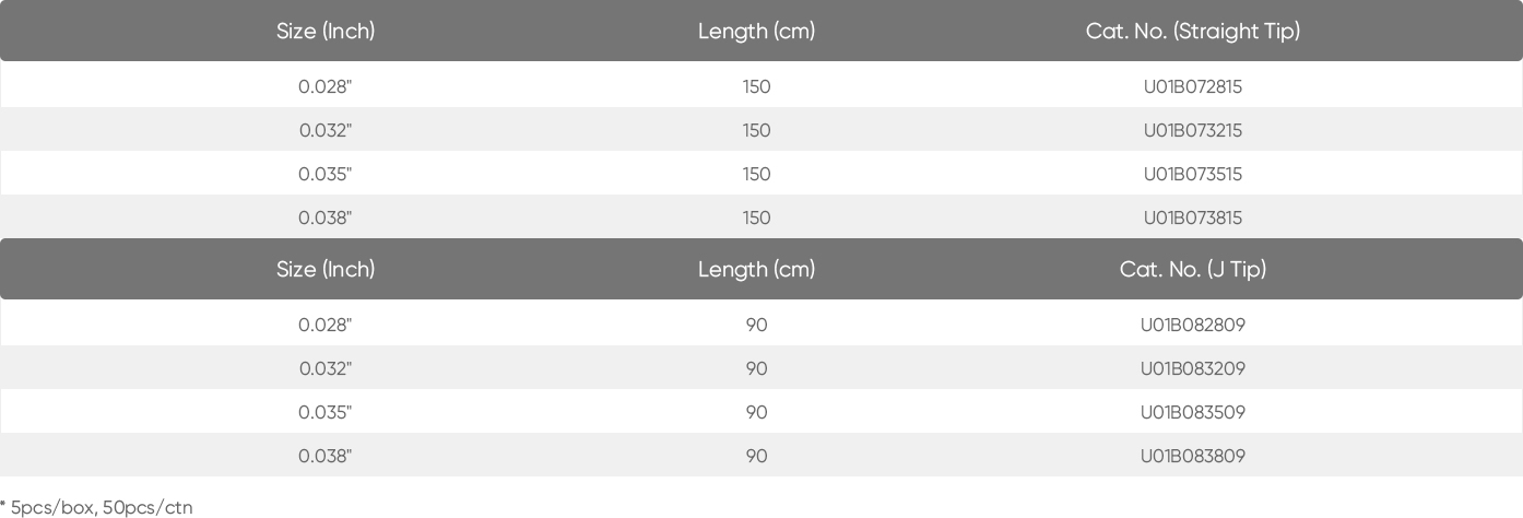 Stainless Steel Guide Wire.jpg